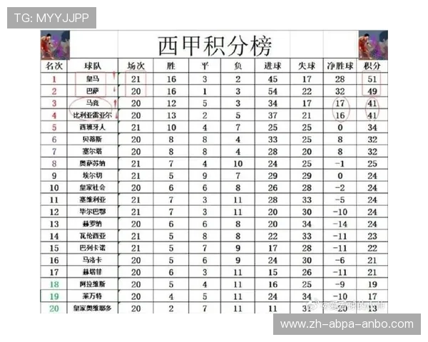 西甲联赛积分榜最新更新及分析